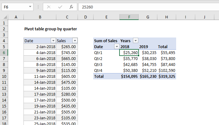 Pivot Table Examples Exceljet 4890